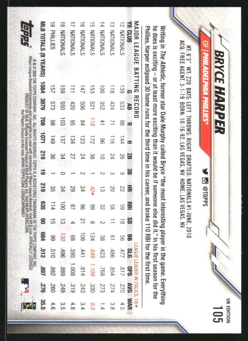 Bryce Harper cards (2013-2024) Nationals Phillies - You Choose