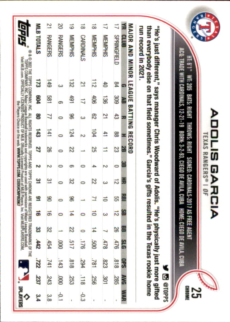 Buy Jose Adolis Garcia Cards Online  Jose Adolis Garcia Baseball Price  Guide - Beckett