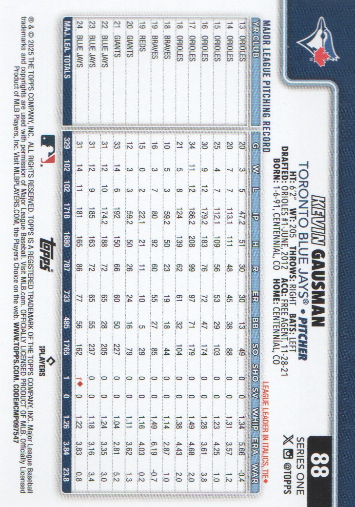 2025 Topps Pink Holo Foil #88 Kevin Gausman