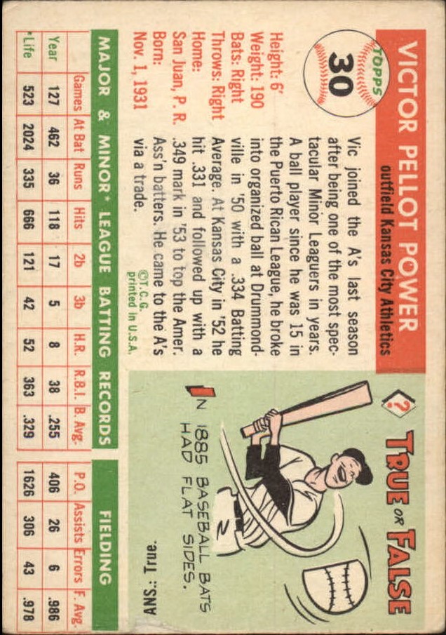 1955 Topps #30 Vic Power back image