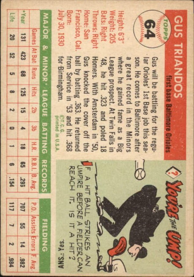 1955 Topps #64 Gus Triandos RC back image