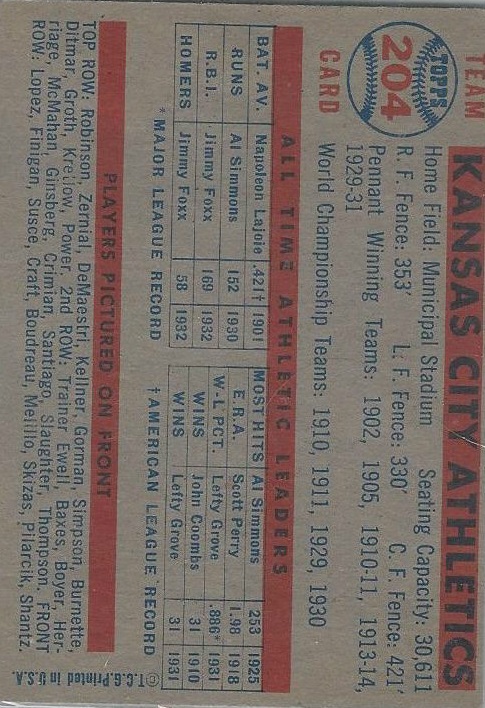 1957 Topps #204 Kansas City Athletics TC back image