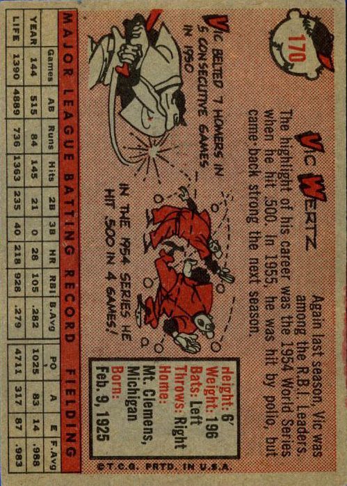 1958 Topps #170 Vic Wertz back image