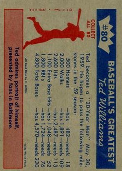 1959 Fleer Ted Williams #80 Ted's Goals for 1959 back image