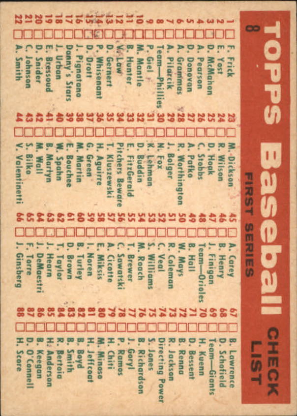 1959 Topps #8 Philadelphia Phillies CL back image