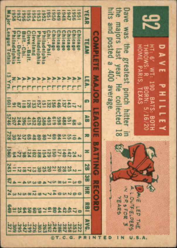 1959 Topps #92 Dave Philley back image