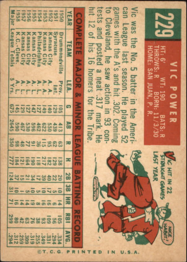 1959 Topps #229A Vic Power GB back image