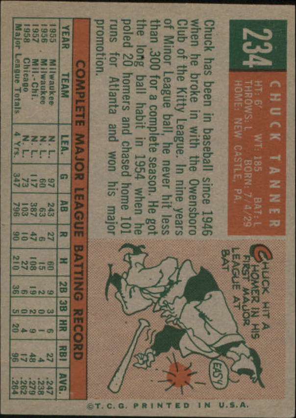 1959 Topps #234A Chuck Tanner GB back image