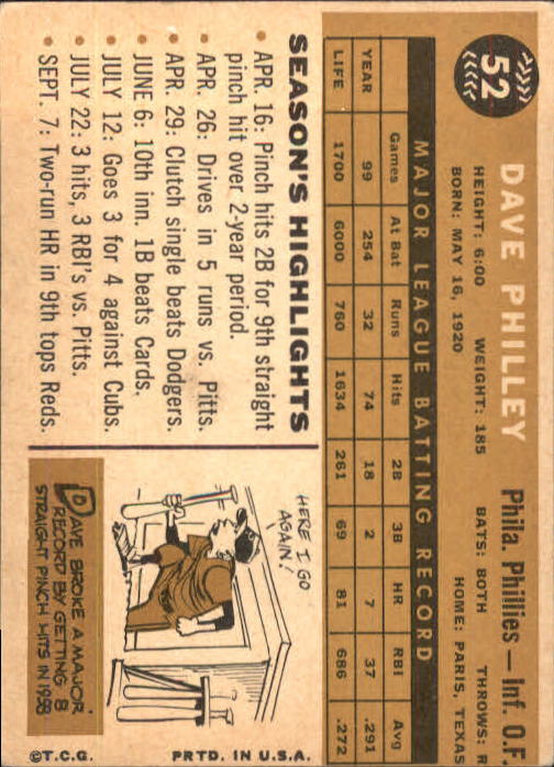 1960 Topps #52 Dave Philley back image
