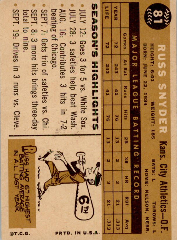 1960 Topps #81 Russ Snyder RC back image