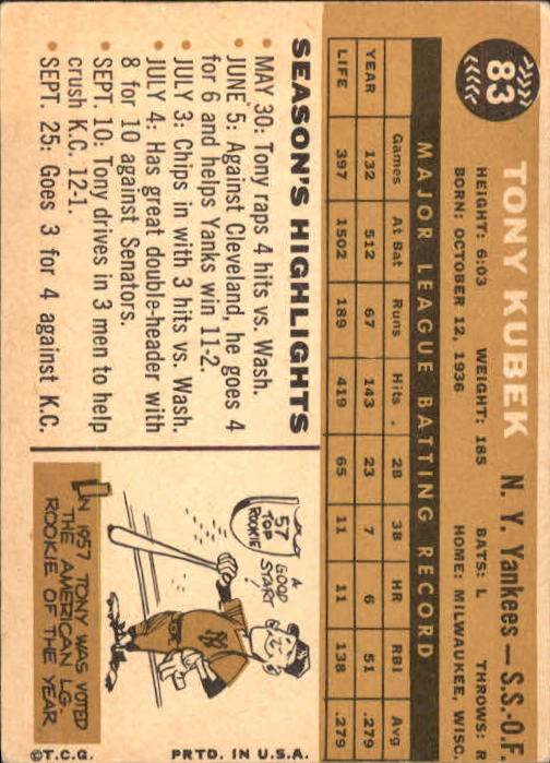 1960 Topps #83 Tony Kubek back image