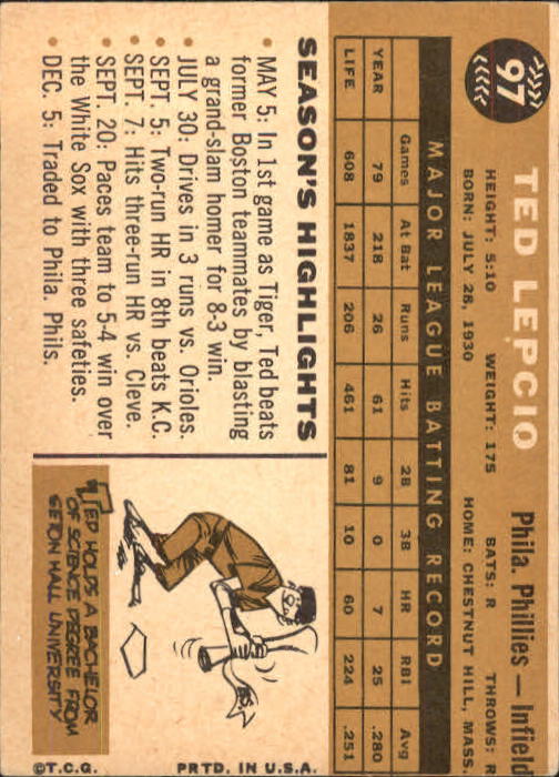 1960 Topps #97 Ted Lepcio back image