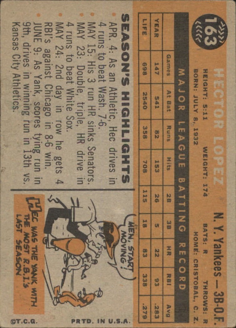 1960 Topps #163 Hector Lopez back image