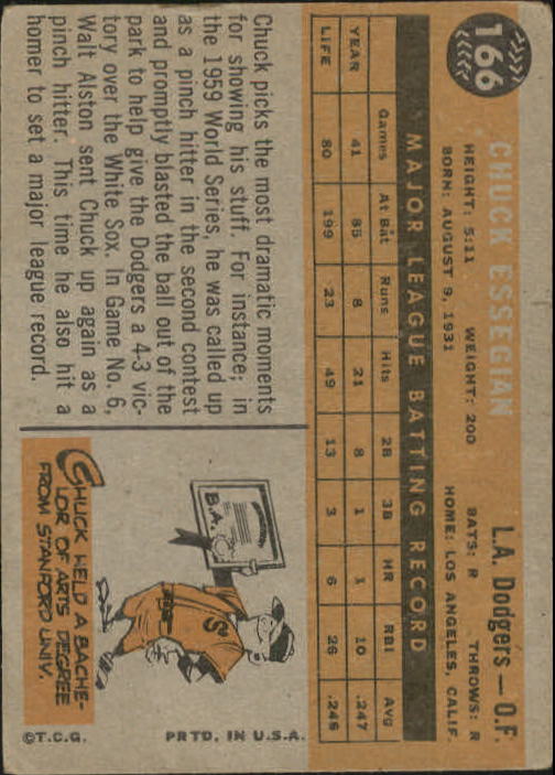 1960 Topps #166 Chuck Essegian back image