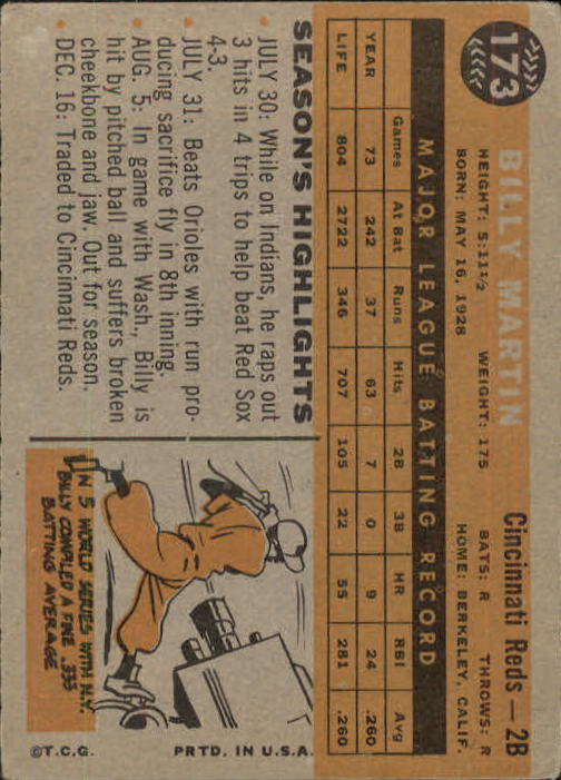 1960 Topps #173 Billy Martin back image