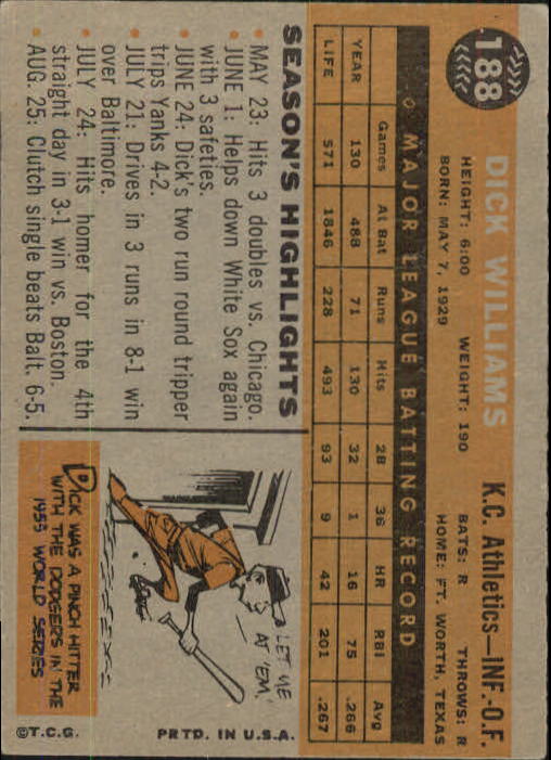 1960 Topps #188 Dick Williams back image