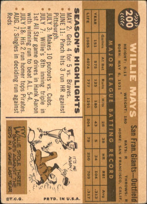 1960 Topps #200 Willie Mays back image