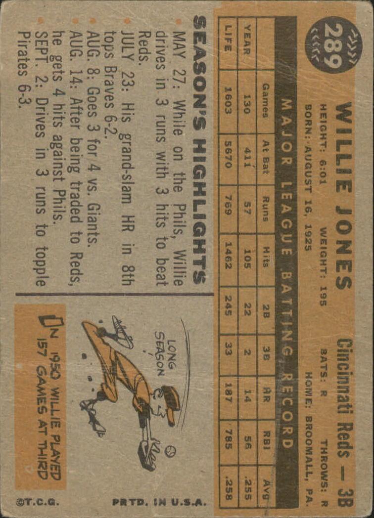 1960 Topps #289 Willie Jones back image