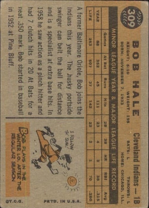 1960 Topps #309 Bob Hale back image
