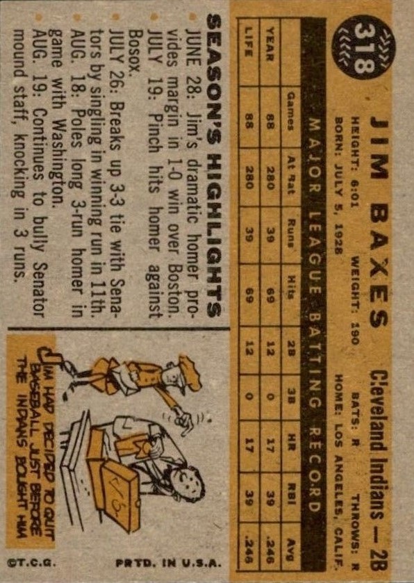 1960 Topps #318 Jim Baxes ASR back image