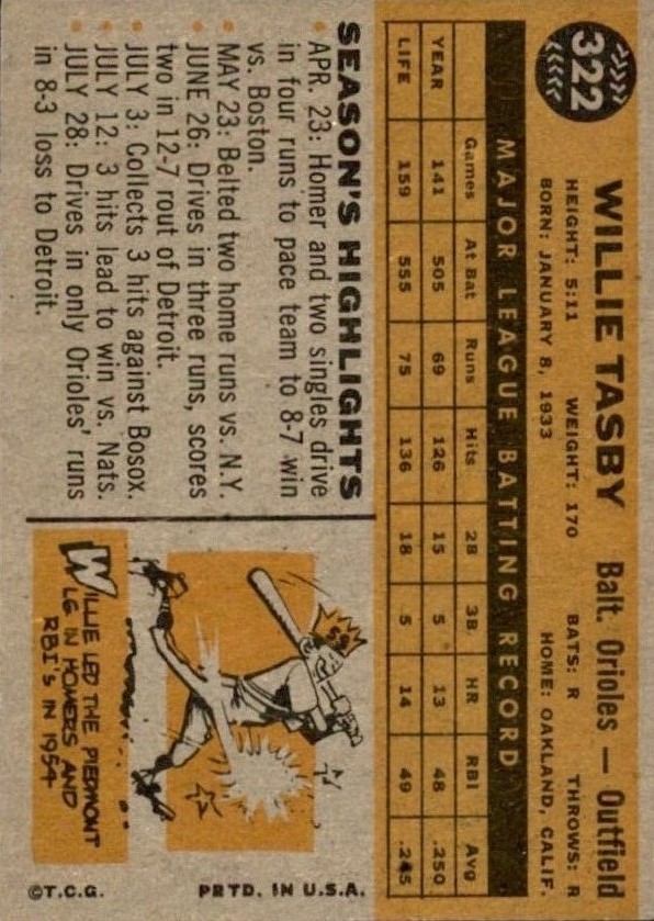 1960 Topps #322 Willie Tasby ASR back image