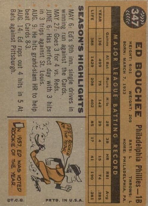 1960 Topps #347 Ed Bouchee back image