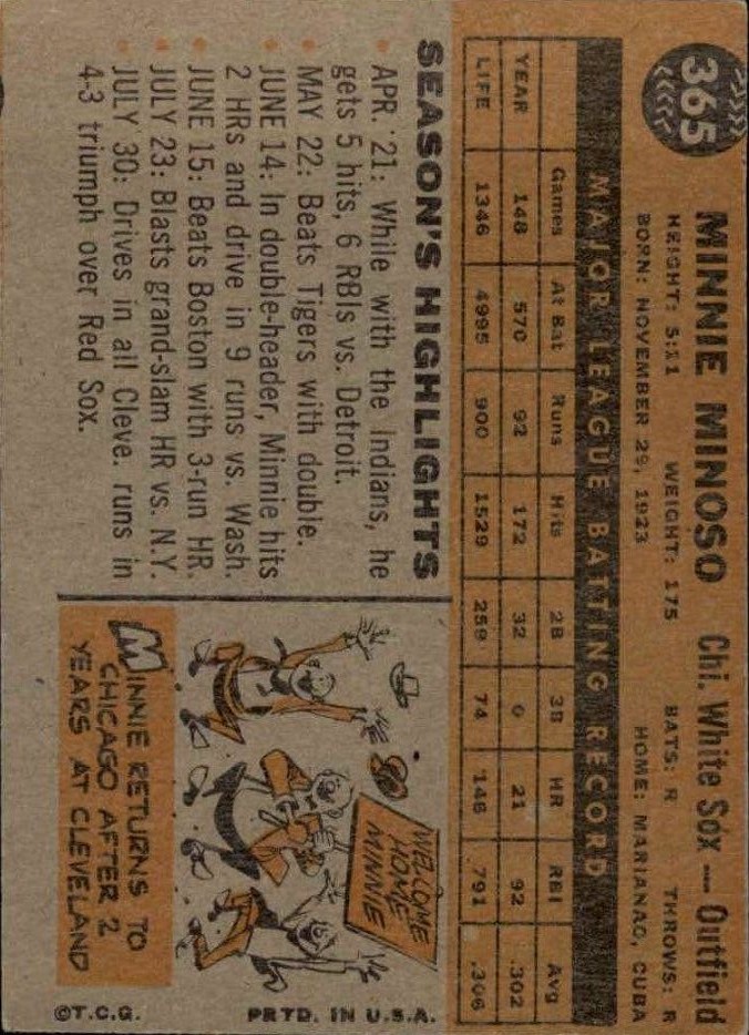 1960 Topps #365 Minnie Minoso back image