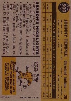 1960 Topps #500 Johnny Temple back image