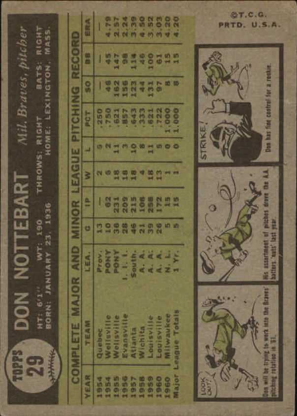 1961 Topps #29 Don Nottebart back image