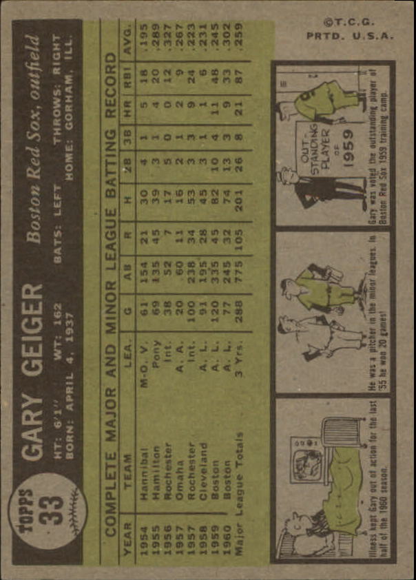 1961 Topps #33 Gary Geiger back image