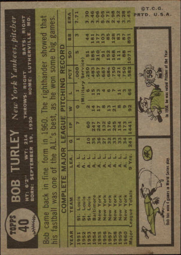 1961 Topps #40 Bob Turley back image