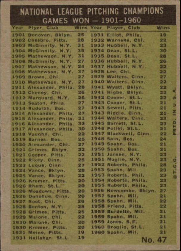 1961 Topps #47 NL Pitching Leaders/Ernie Broglio/Warren Spahn/Vern Law/Lou Burdette back image