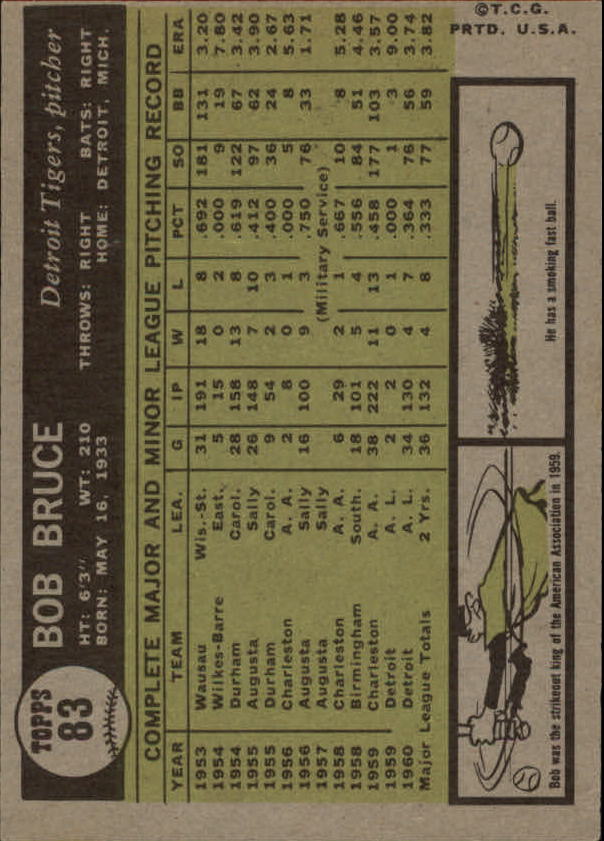 1961 Topps #83 Bob Bruce back image