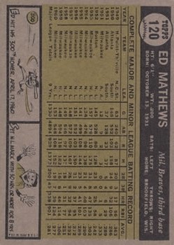 1961 Topps #120 Eddie Mathews back image