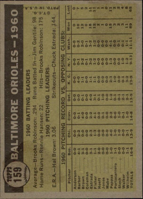 1961 Topps #159 Baltimore Orioles TC back image