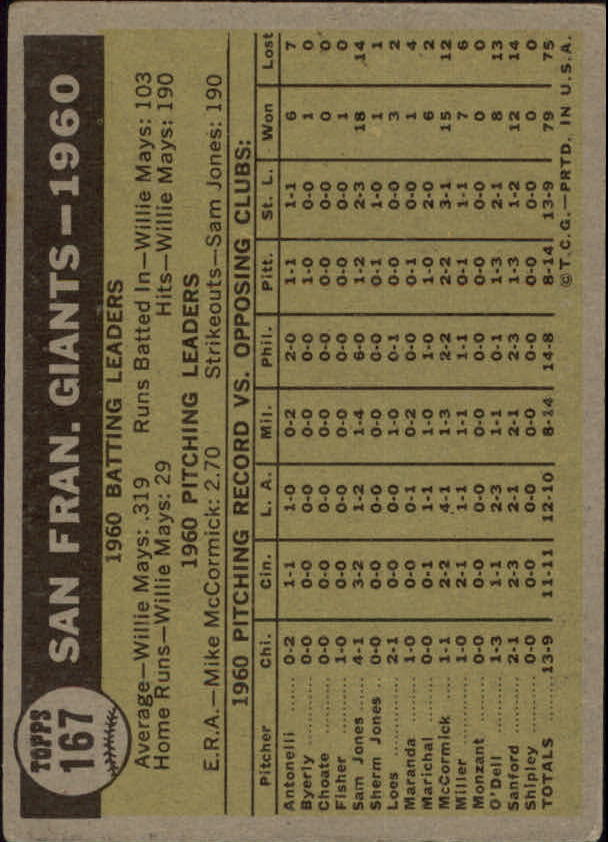 1961 Topps #167 San Francisco Giants TC back image