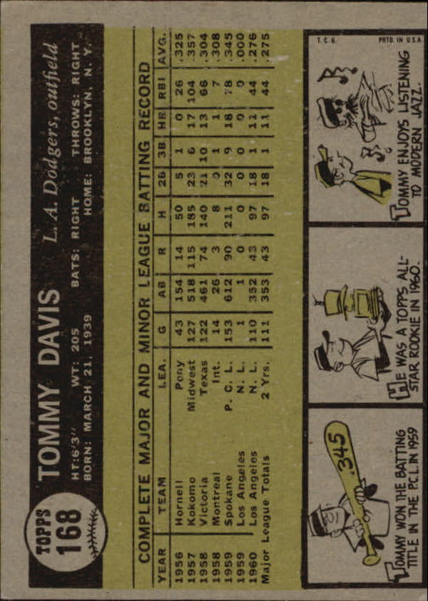 1961 Topps #168 Tommy Davis back image