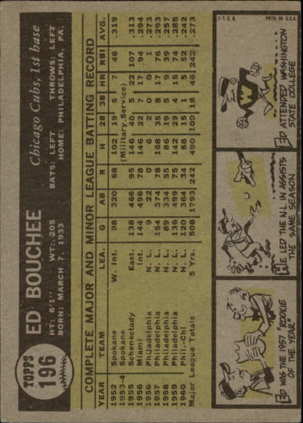 1961 Topps #196 Ed Bouchee back image
