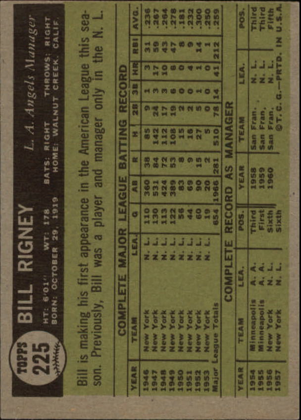 1961 Topps #225 Bill Rigney MG back image