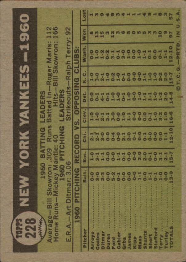 1961 Topps #228 New York Yankees TC back image
