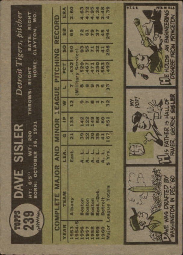 1961 Topps #239 Dave Sisler back image