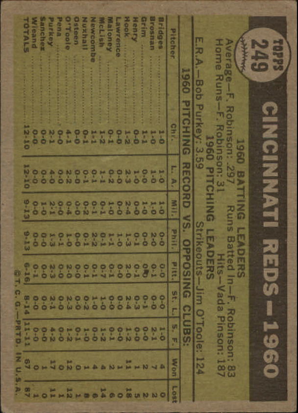 1961 Topps #249 Cincinnati Reds TC back image