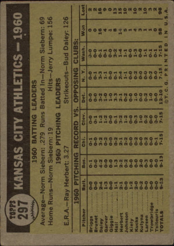 1961 Topps #297 Kansas City Athletics TC back image