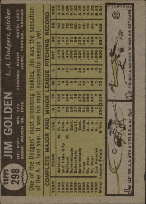 1961 Topps #298 Jim Golden RC back image