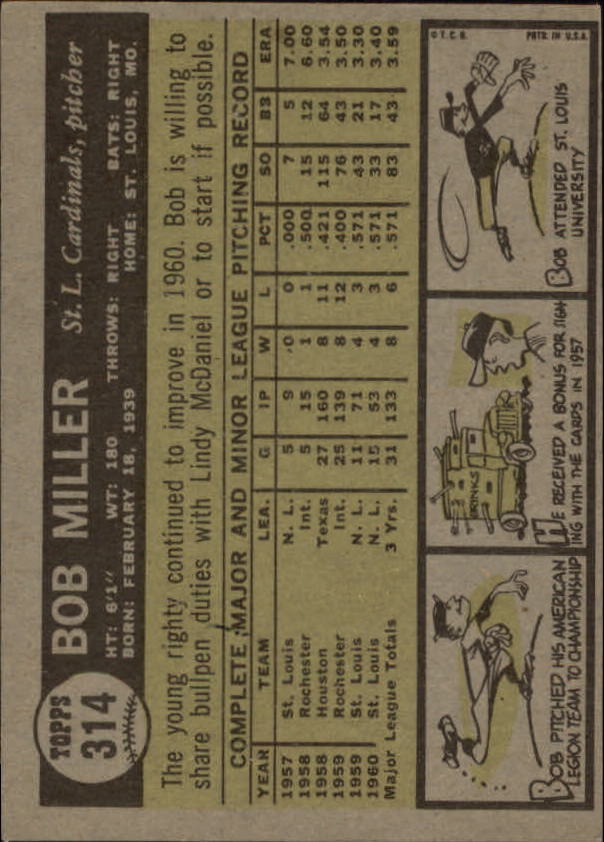 1961 Topps #314 Bob Miller back image
