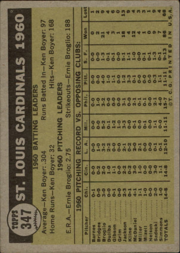 1961 Topps #347 St. Louis Cardinals TC back image