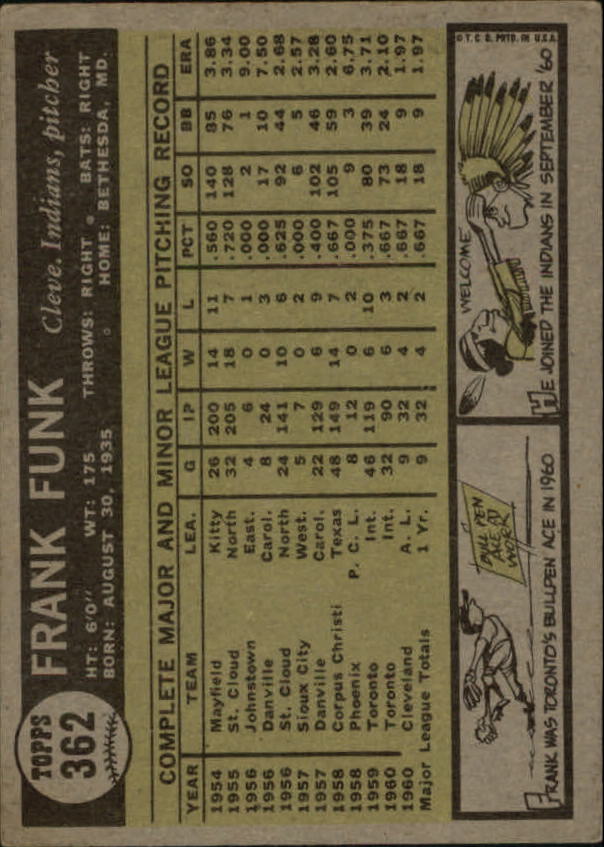 1961 Topps #362 Frank Funk RC back image