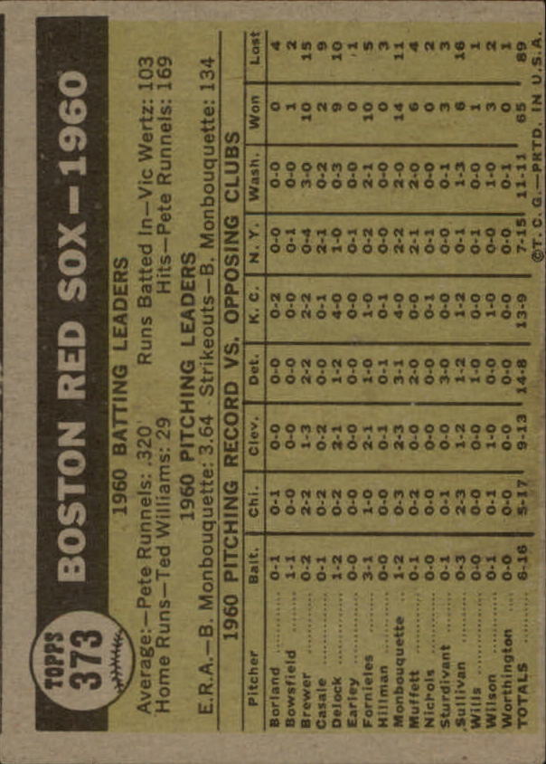 1961 Topps #373 Boston Red Sox TC back image