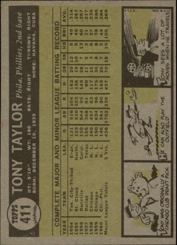1961 Topps #411 Tony Taylor back image