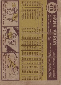 1961 Topps #415 Hank Aaron back image
